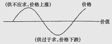 MLCC涨价潮下，国产被动元件厂该如何摆脱被动！