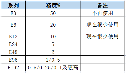 这些年电阻选型你做对了吗?